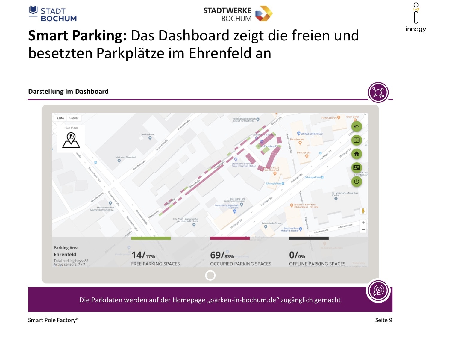 Bürgerforum (Smart City): Dashboard mit freien Parkplätzen