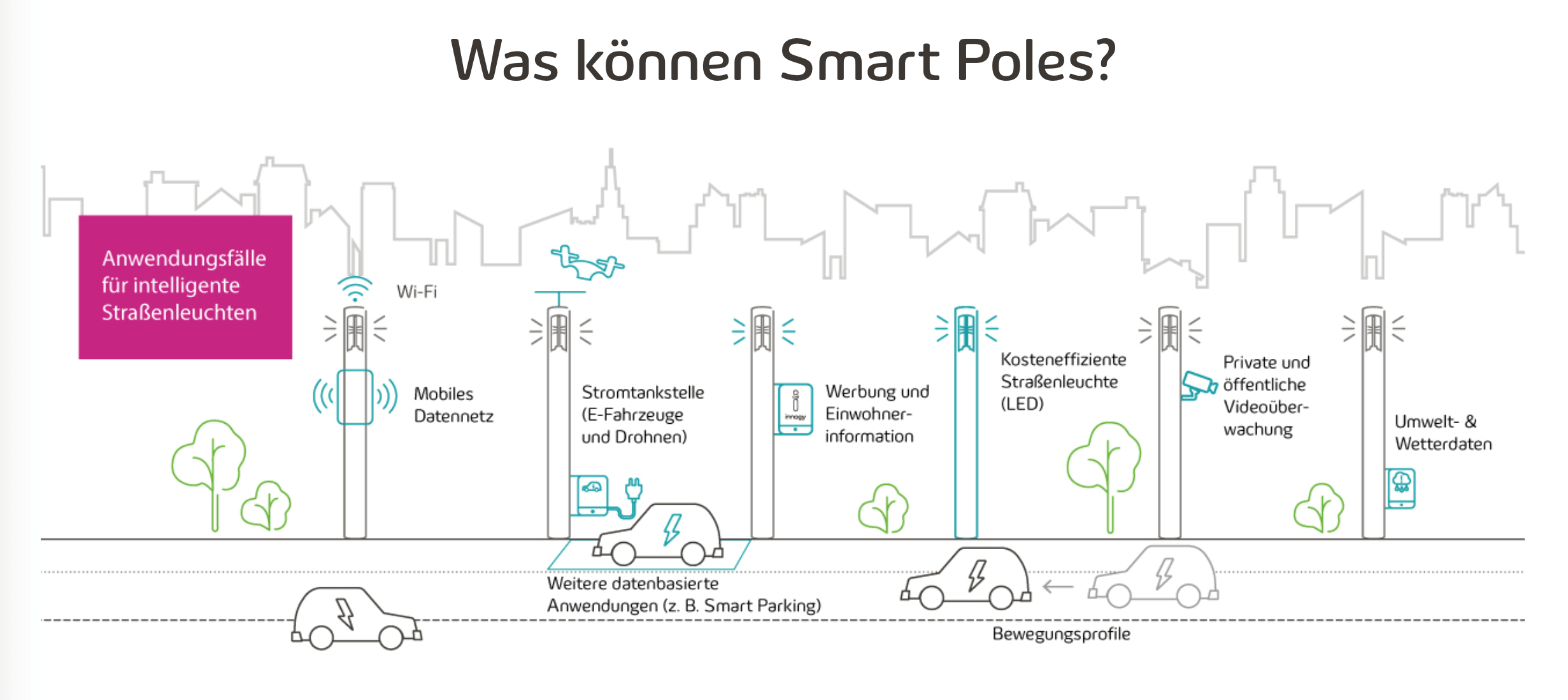 Was können Smart Poles?