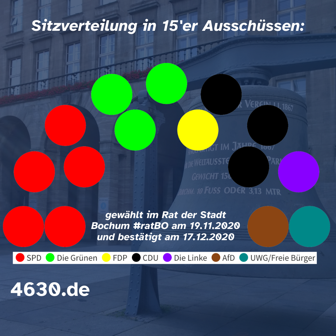 Sitzverteilung in den 15'er Ausschüssen (erneut gewählt am 17.12.2020)