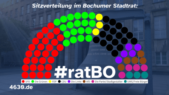Sitzverteilung im Bochumer Stadtrat #ratBO - nach Fraktionen