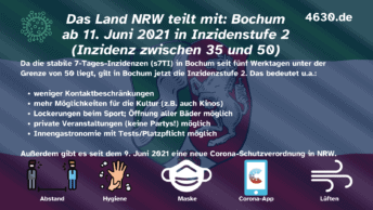 In Bochum gilt ab dem 11. Juni 2021 die Inzidenzstufe 2