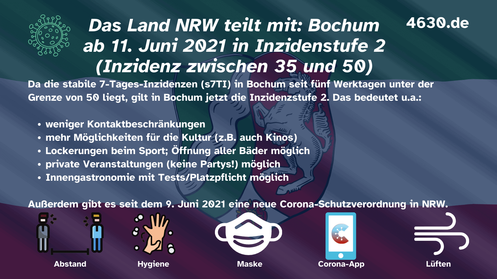 In Bochum gilt ab dem 11. Juni 2021 die Inzidenzstufe 2
