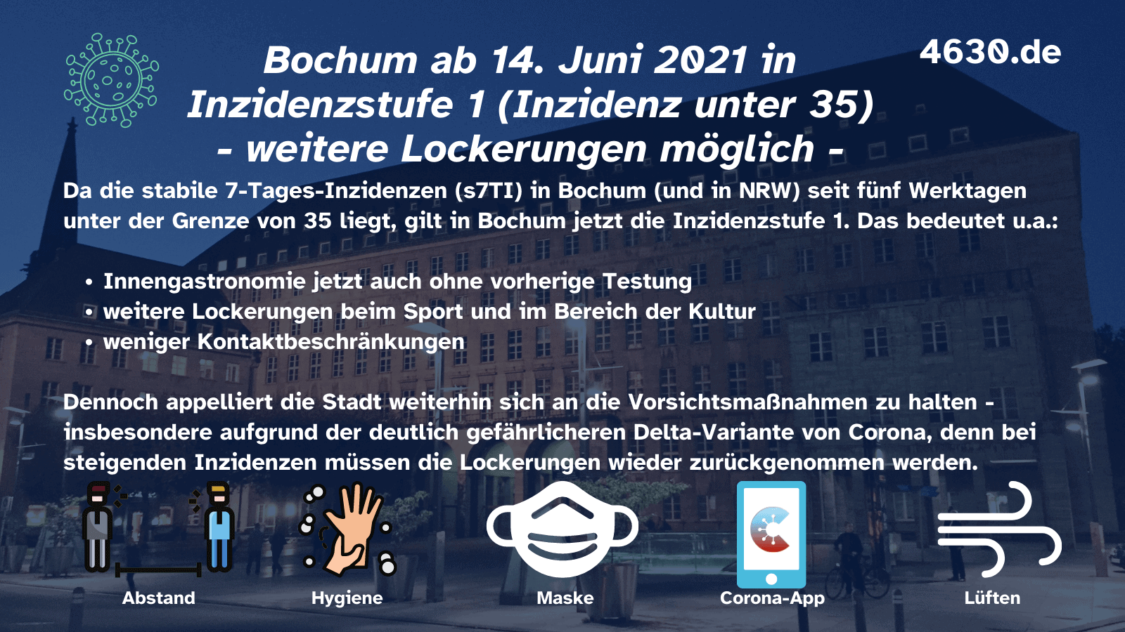 Bochum ab 14. Juni 2021 in Inzidenzstufe 1 (Inzidenz unter 35) - weitere Lockerungen möglich -