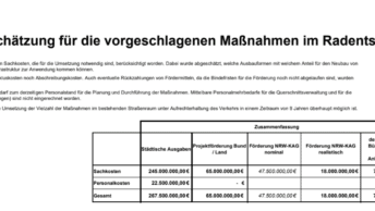 Ausschnitt aus der Kostenschätzung der Stadt Bochum zum Radentscheid