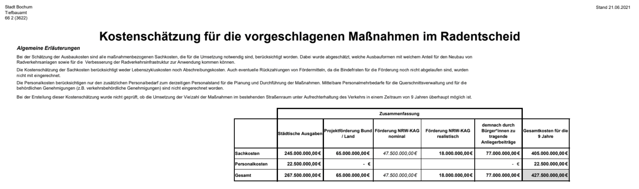 Ausschnitt aus der Kostenschätzung der Stadt Bochum zum Radentscheid