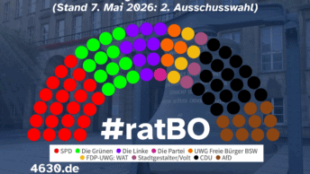 Sitzverteilung im Rat der Stadt Bochum (Stand 07.05.2026)