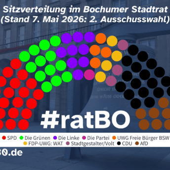Sitzverteilung im Rat der Stadt Bochum (Stand 07.05.2026)
